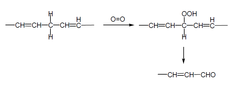 Química Orgánica INdustrial