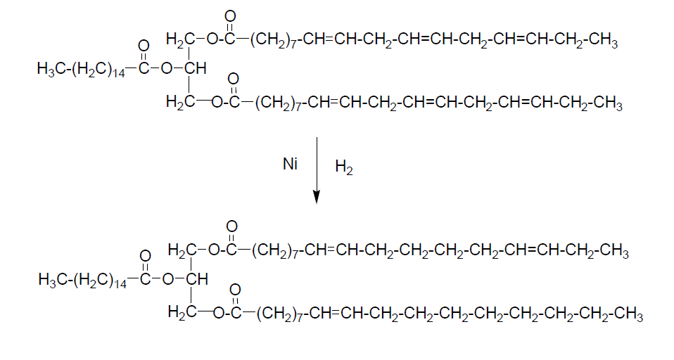 Química Orgánica INdustrial