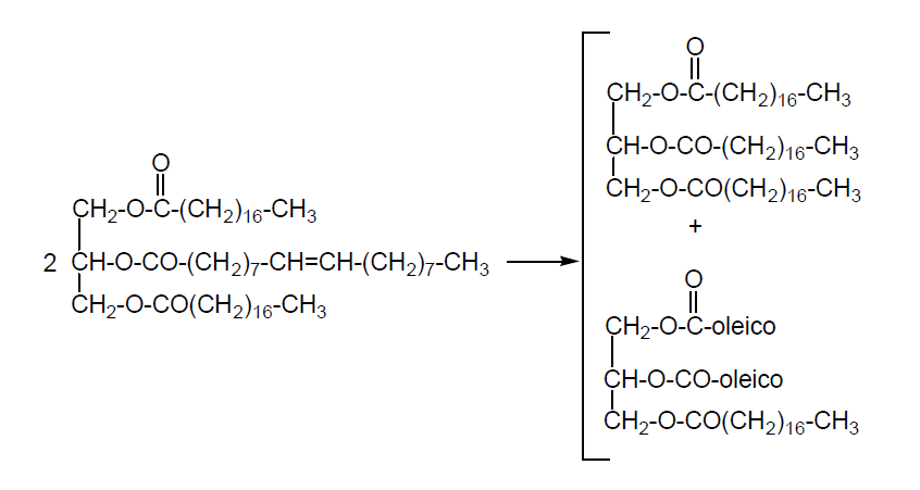 Química Orgánica INdustrial