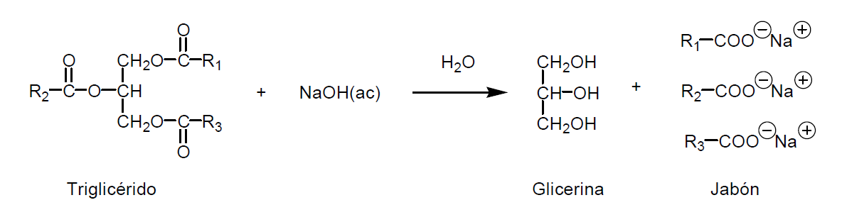 Química Orgánica INdustrial