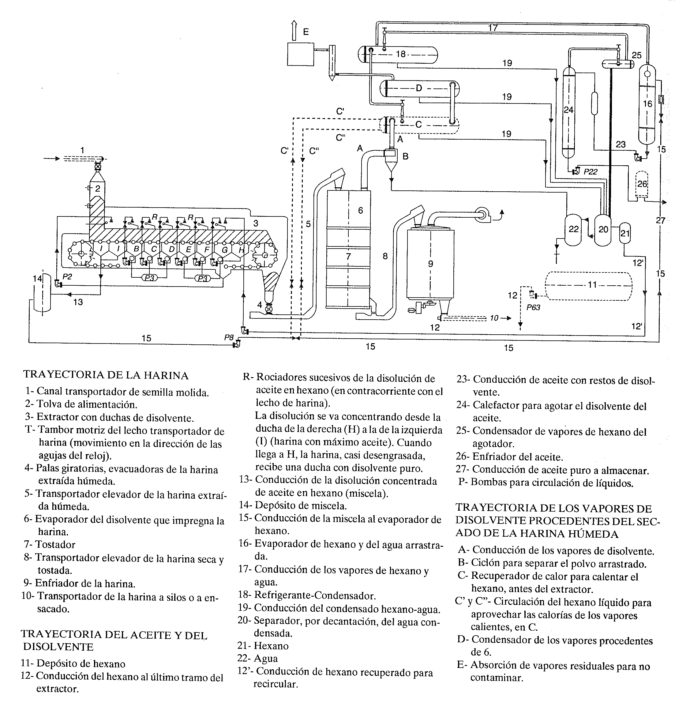 Química Orgánica INdustrial