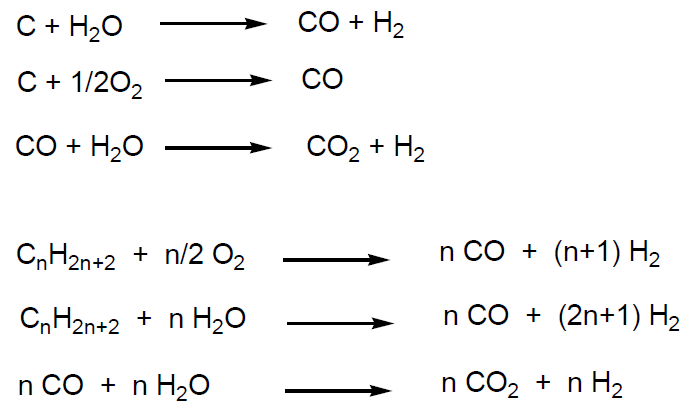 Quimica Organica Industrial