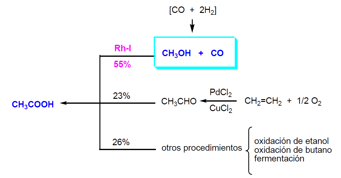 OBTENIENDO METANOL A PARTIR DE ALCOHOL DE QUEMAR 