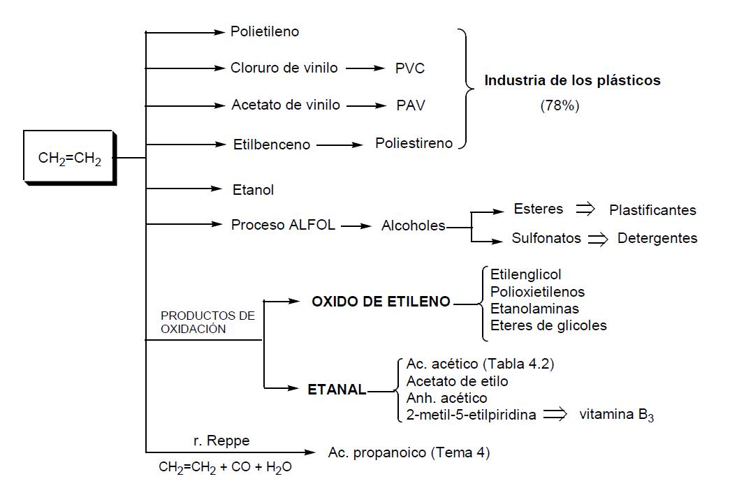 El Alcohol etílico, componentes, usos y aplicaciones