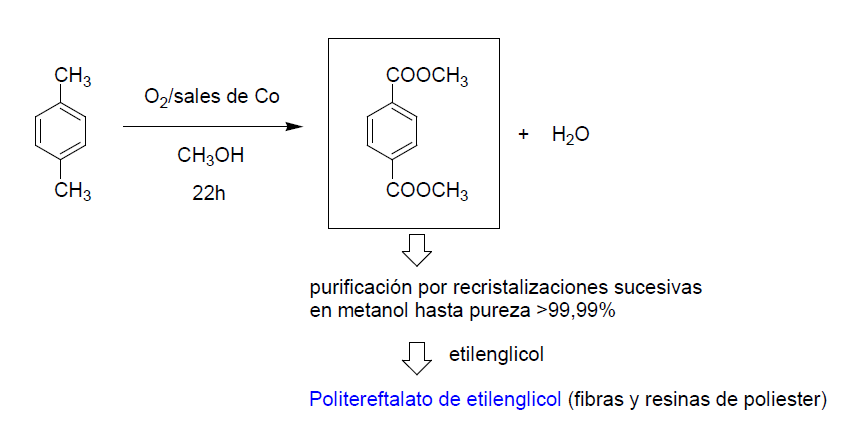 Que es materia prima