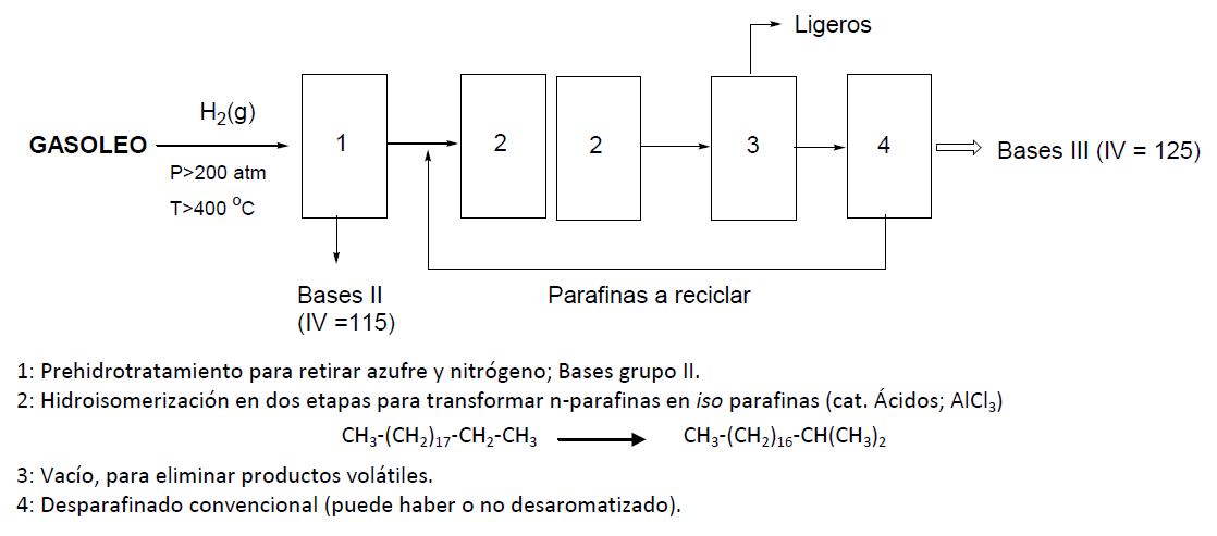 Cuáles son los beneficios del aceite mineral - 6 pasos